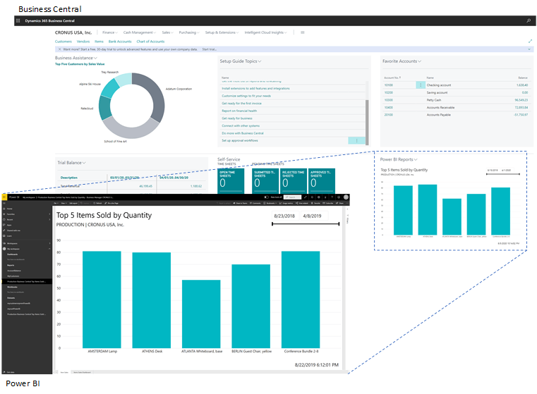 Interface de rapports dans Business Central