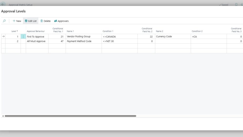 Approval workflow Business Central: optimize approvals | Gestisoft