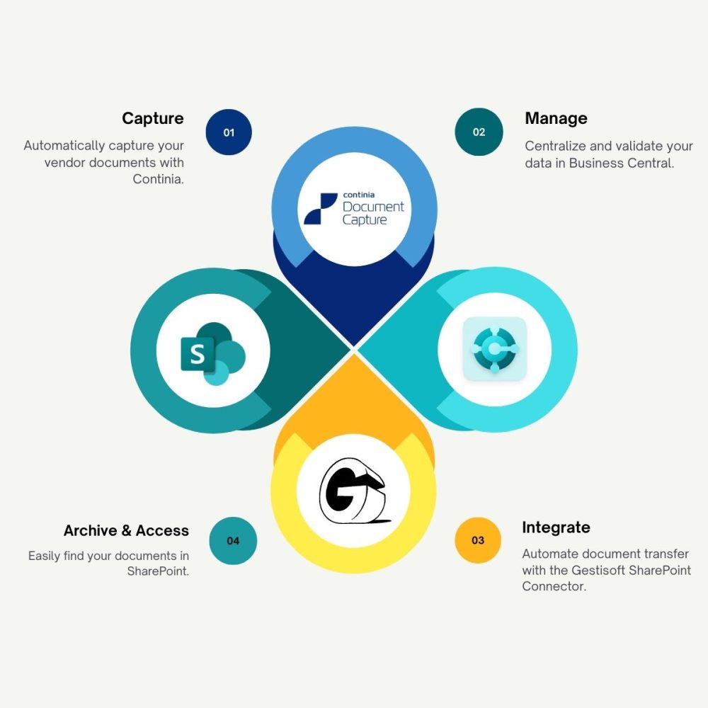 Defining Dynamics 365 Marketing Security Roles | Gestisoft