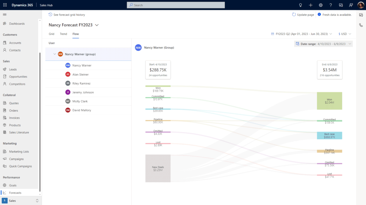 12 examples of CRM systems and how businesses use them | Gestisoft ...