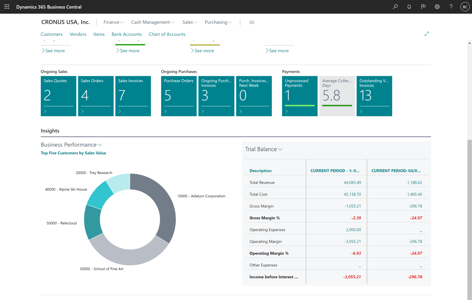 Dynamics NAV vs. Dynamics 365 Business Central: Key Differences | Gestisoft