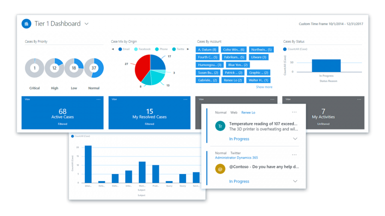Dynamics 365 Customer Service: Earn customer loyalty | Gestisoft