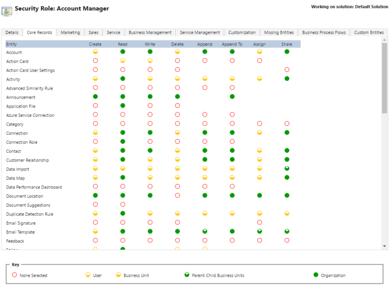 Types of Security Roles in Dynamics 365 Explained | Gestisoft