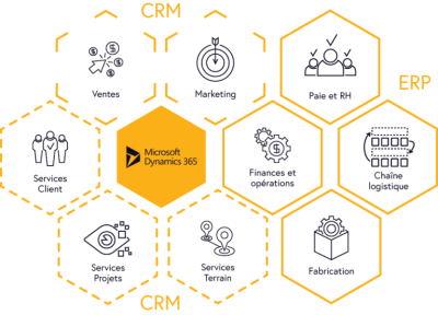 Qu'est-ce qu'une Solution dans Microsoft Dynamics 365 et comment la ...