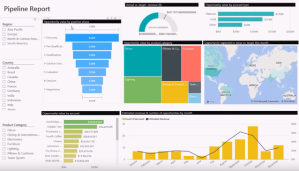 How to Create a Top Sales Dashboard in Microsoft Dynamics 365 ? | Gestisoft